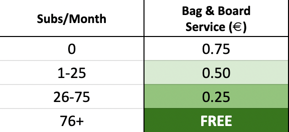 Bag & Board Service (per 1 x Single Issue) - Walt's Comic Shop