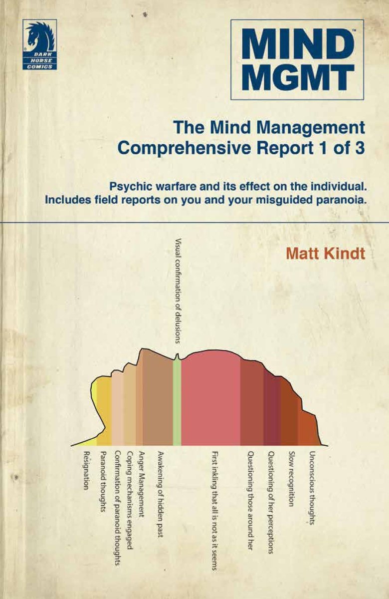 Mind MGMT Omnibus Part 1 - Walt's Comic Shop
