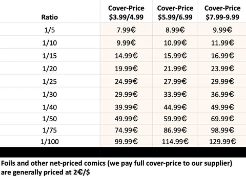 Uncanny X-Men #1 ALL COVERS incl Incentives Custom Bundle *PRE-ORDER* - Walt's Comic Shop